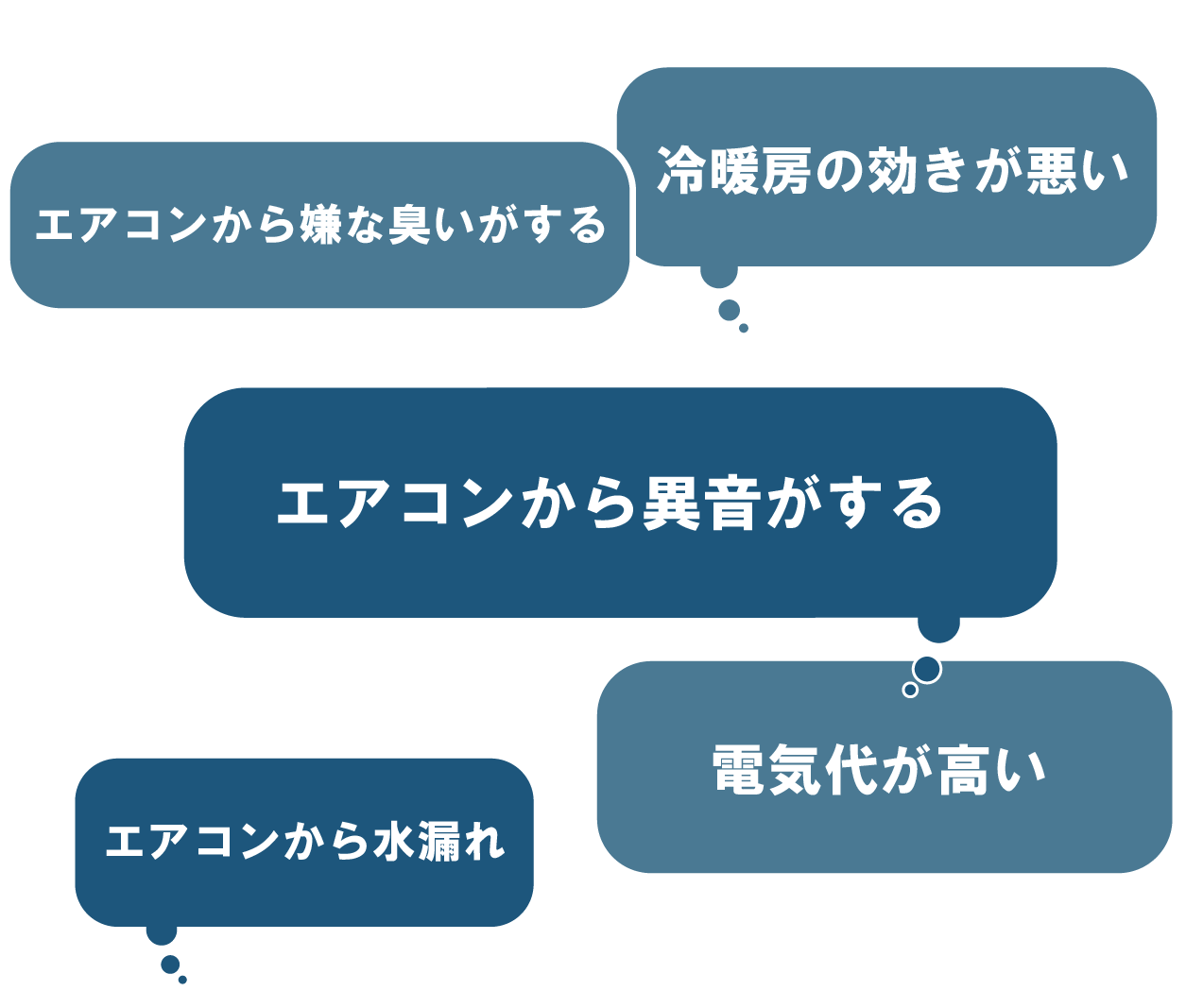 業務用エアコンの悩み